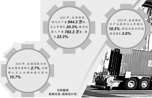 抢抓机遇,加快发展新质生产力 抢抓机遇,加快发展新质生产力
