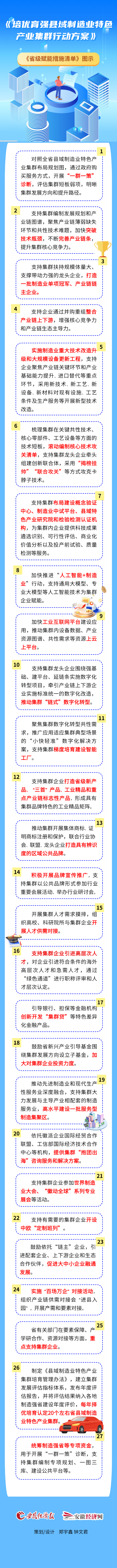 县域制造业，省里来“撑腰”！这份赋能清单请查收