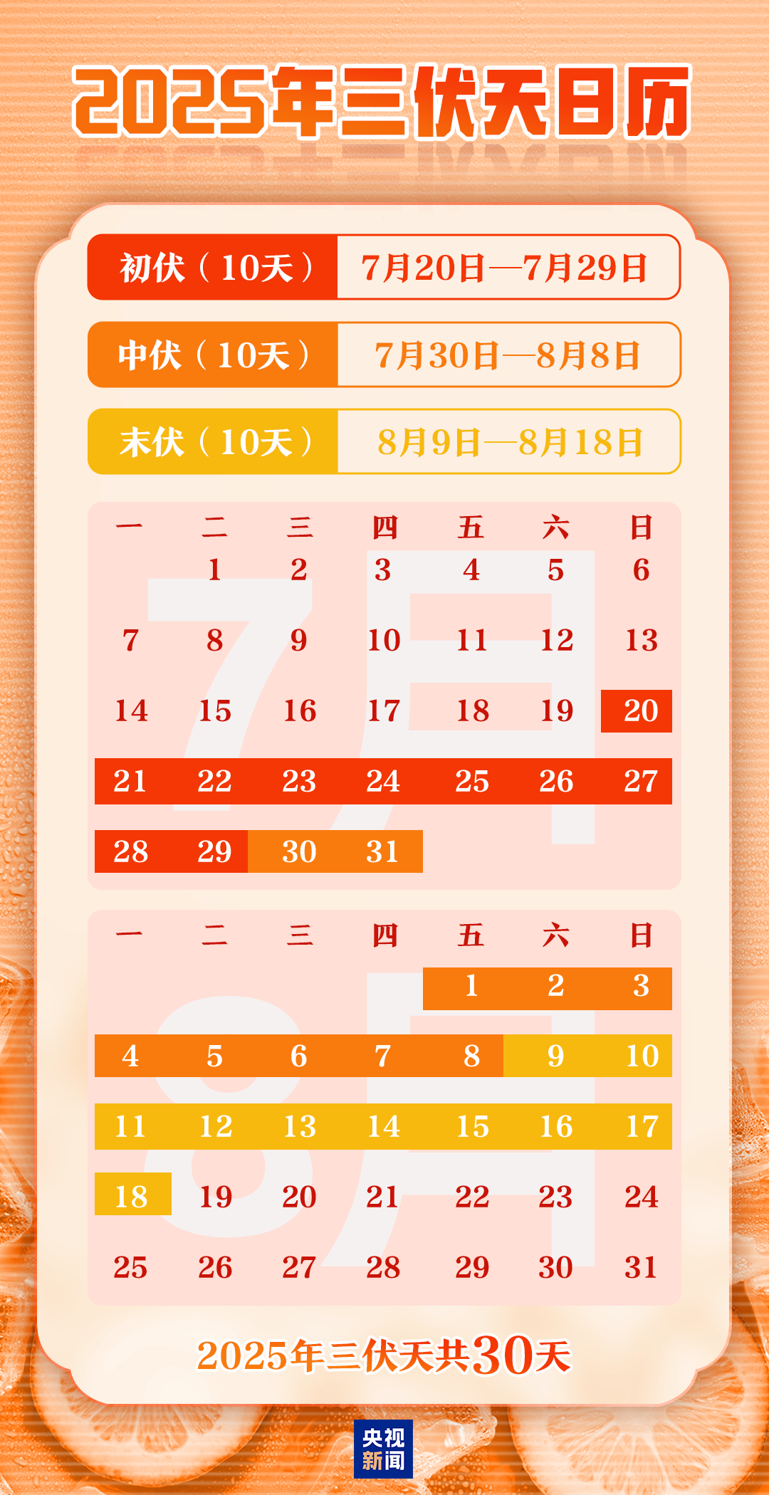 入伏了！30天的三伏天怎么过？快收藏避暑攻略