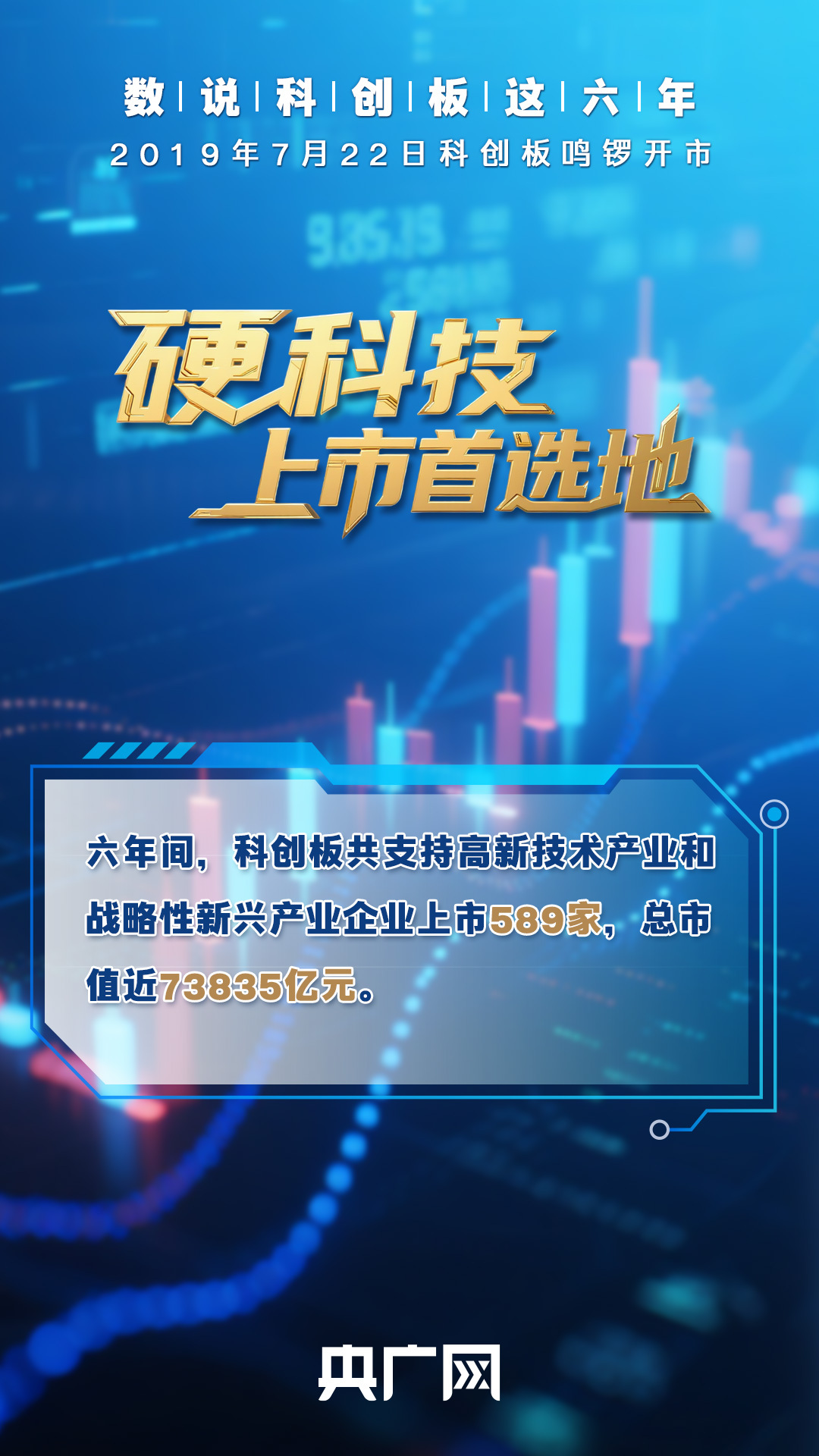 数说科创板这六年丨“新”意盎然 助力硬科技跑出加速度