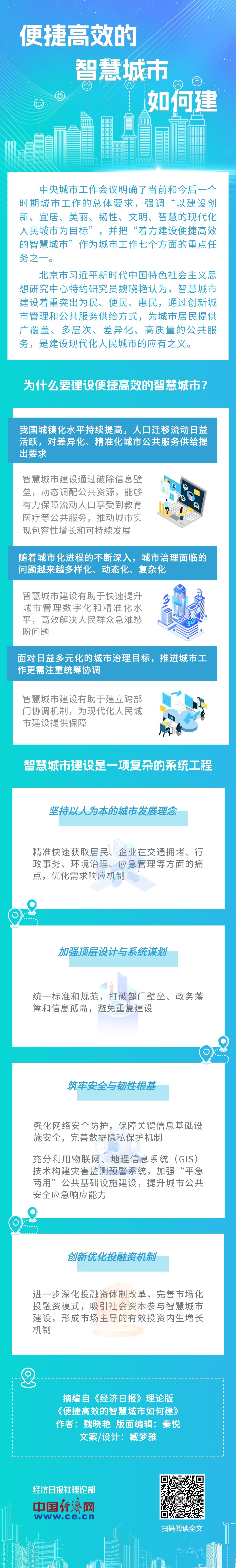 【理响中国·经视图】便捷高效的智慧城市如何建