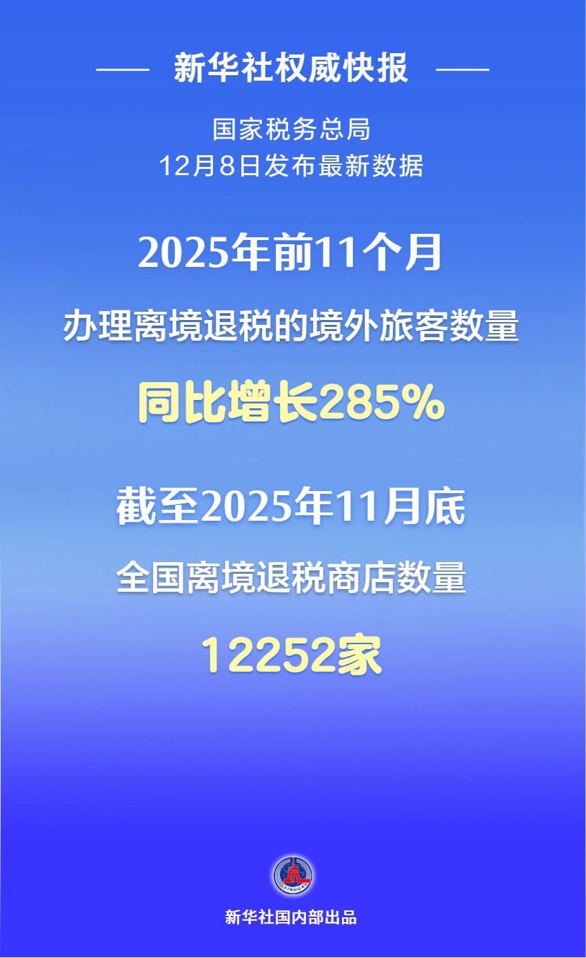 新华社权威快报|前11个月办理离境退税的境外旅客数量同比增长285%