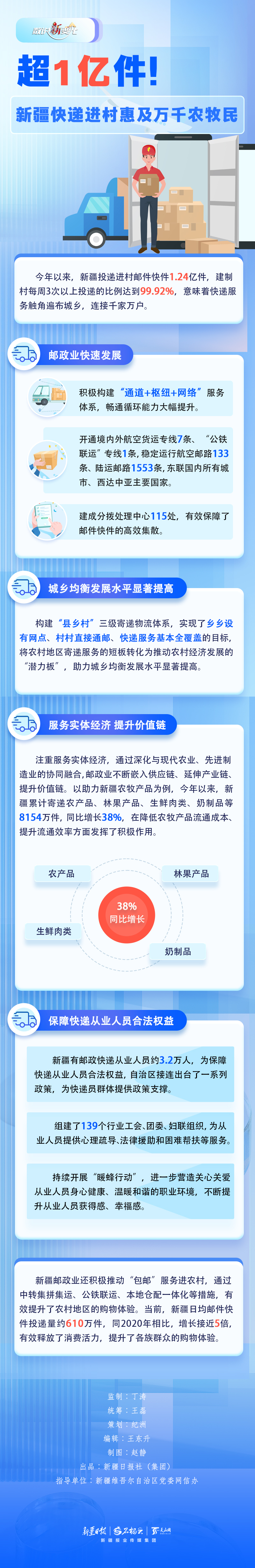 数说“新”变化丨超1亿件！新疆快递进村惠及万千农牧民