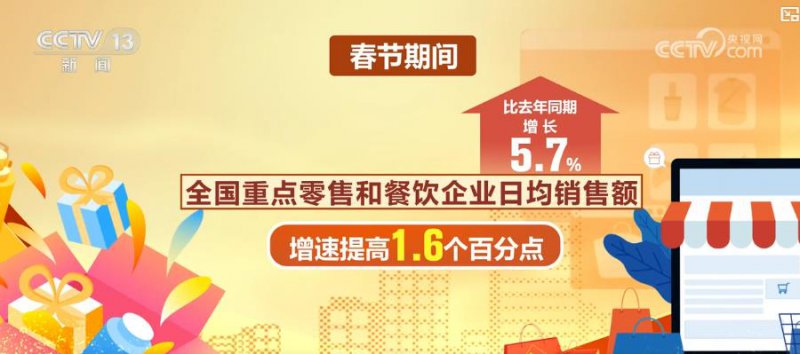 年味浓、人气旺、活力足！2026年春节消费市场交出亮眼答卷
