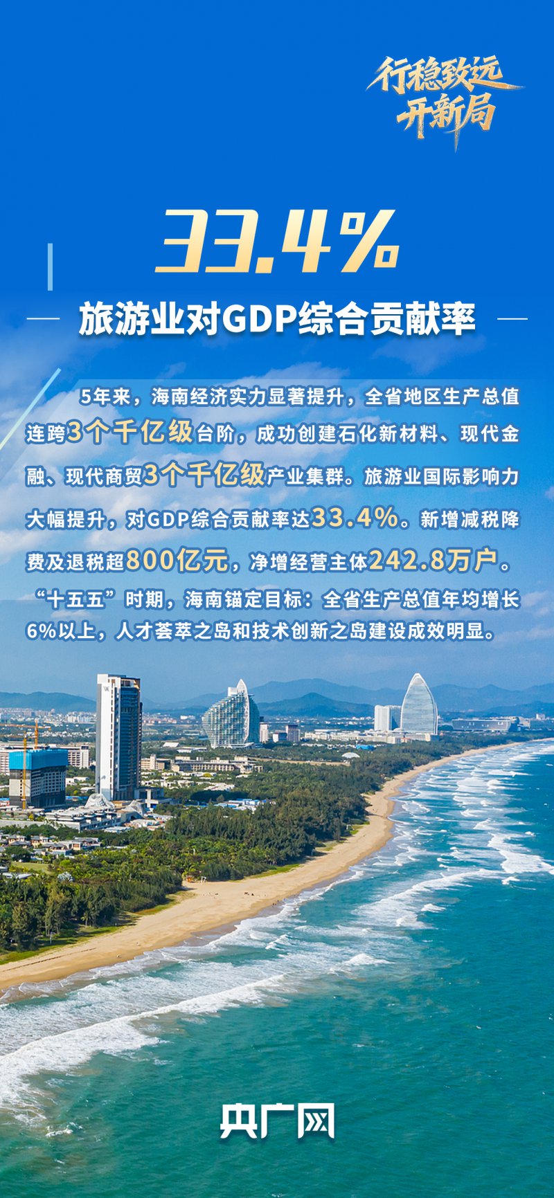 行稳致远开新局丨自贸港扬帆风正劲 琼州潮涌如何启新篇？