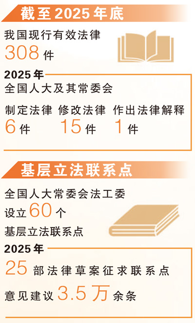 三部法律草案提请审议  写下新时代立法精彩一页