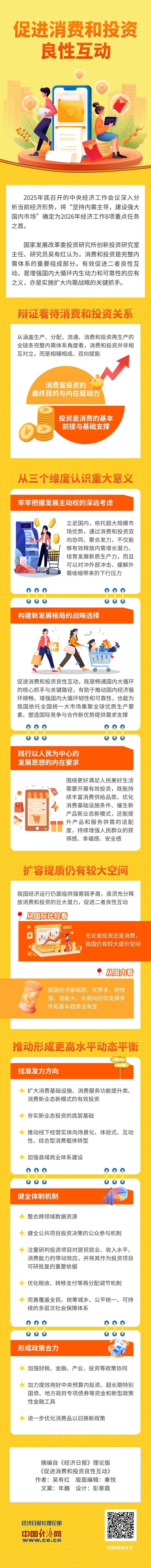 【理响中国·经视图】促进消费和投资良性互动