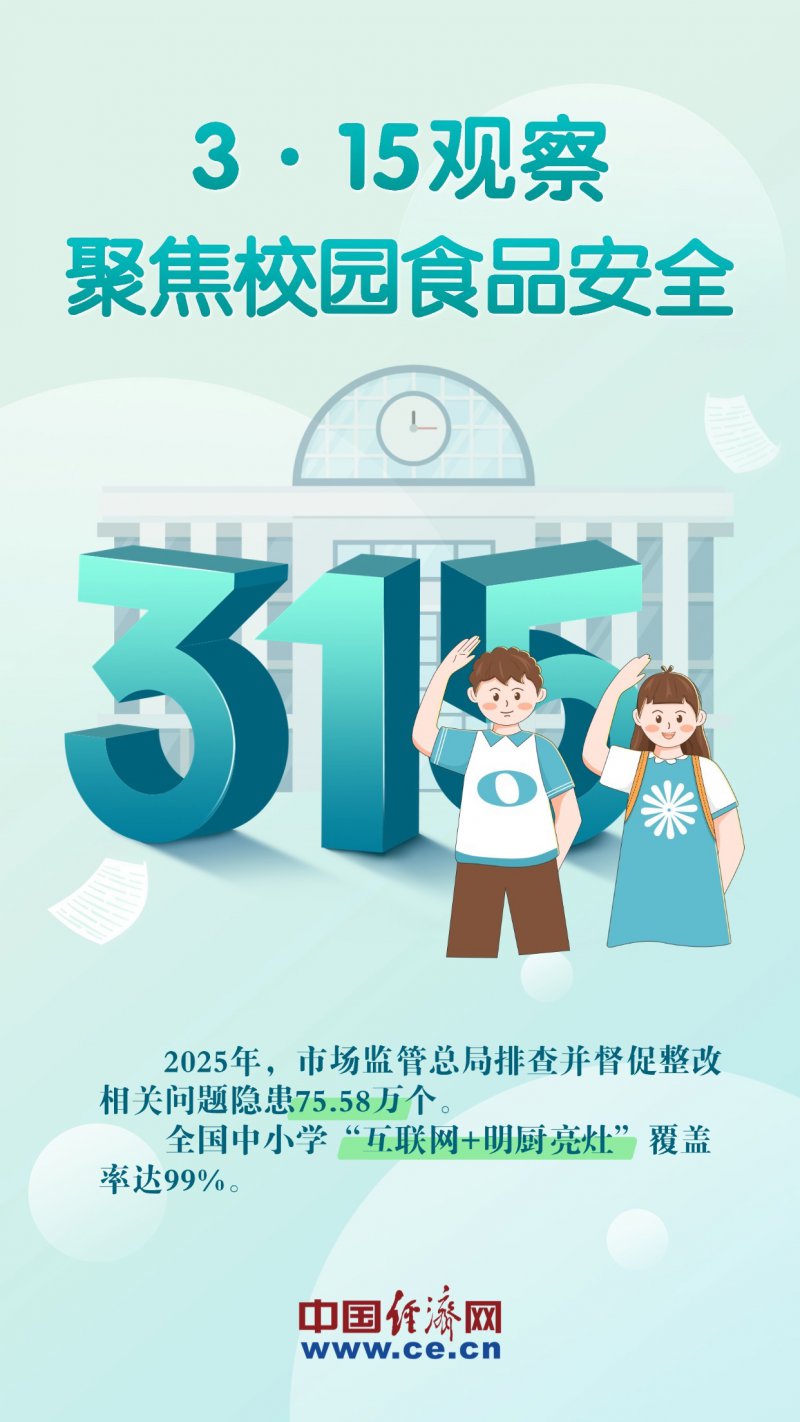 【海报】3·15观察 来看2025食品安全“成绩单”
