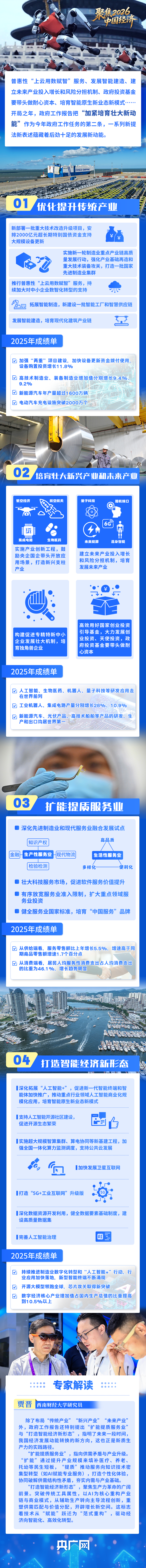 理响中国·聚焦2026中国经济丨开局之年“培育壮大新动能”关键靠什么？一图解读