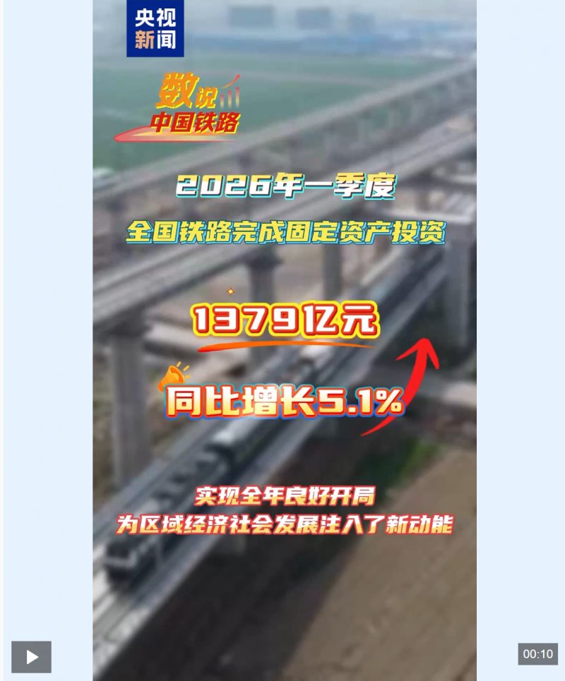 视频丨今年一季度全国铁路完成固定资产投资1379亿元 同比增长5.1%