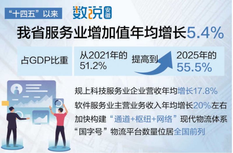 服务业何以撑起经济总量“半壁江山”
