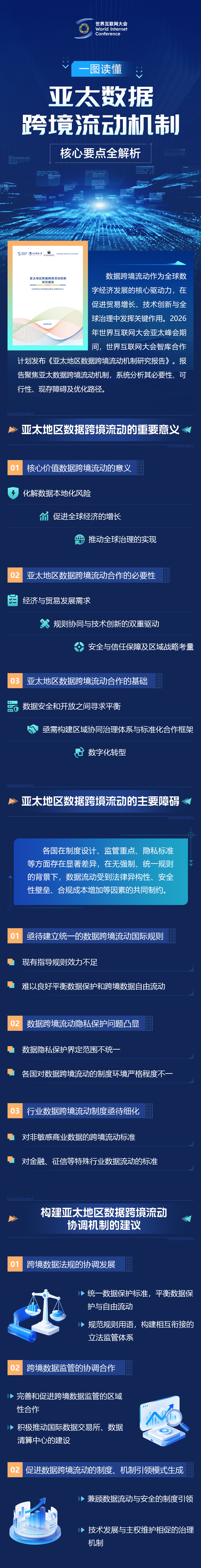 一图读懂｜亚太数据跨境流动机制核心要点全解析