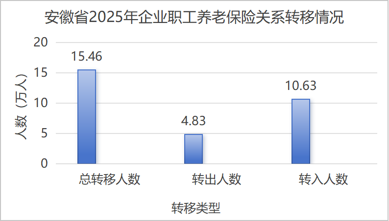 https://mc-public-hyyp.ahnews.com.cn/17023149168786.png 图片