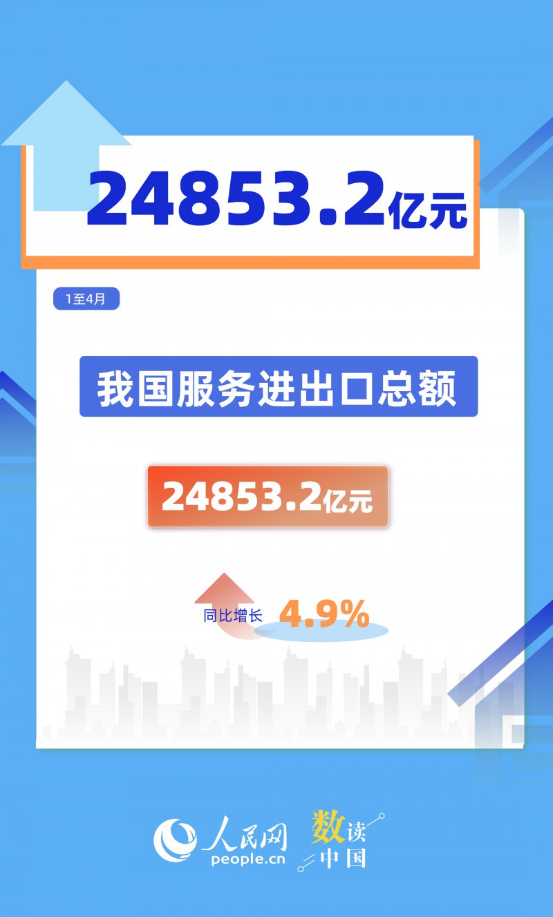 24853.2亿元！“中国服务”加速出海