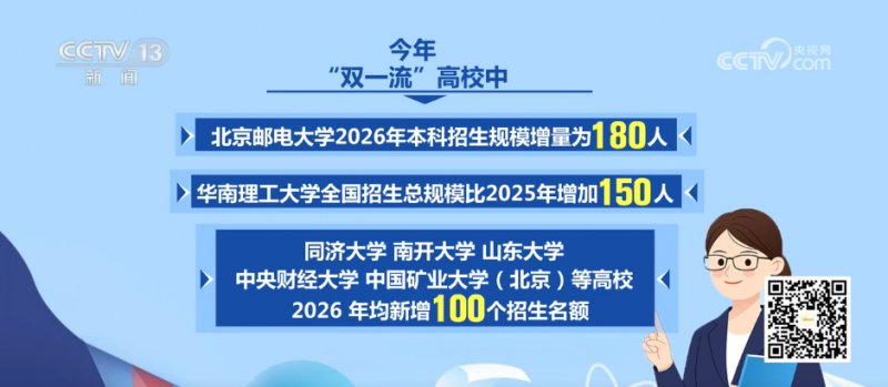 高校招生你问我答 | 哪些“双一流”高校参与扩招？重点投向哪些领域？