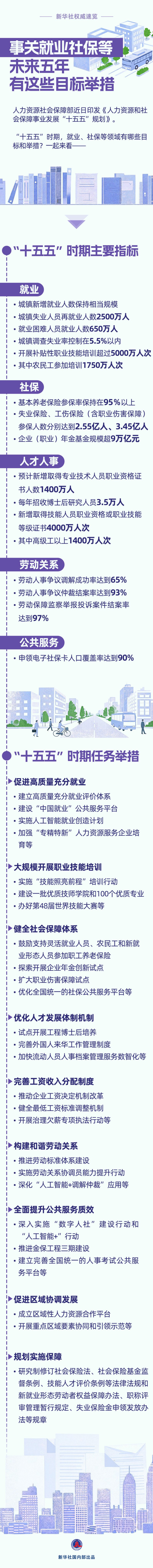事关就业社保等，未来五年有这些目标举措