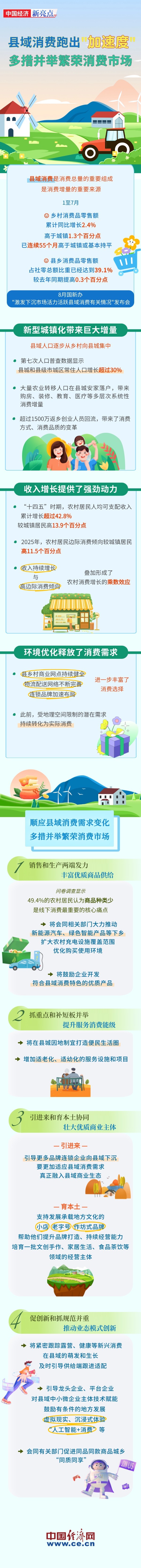 【图解】县域消费为何跑出“加速度”？