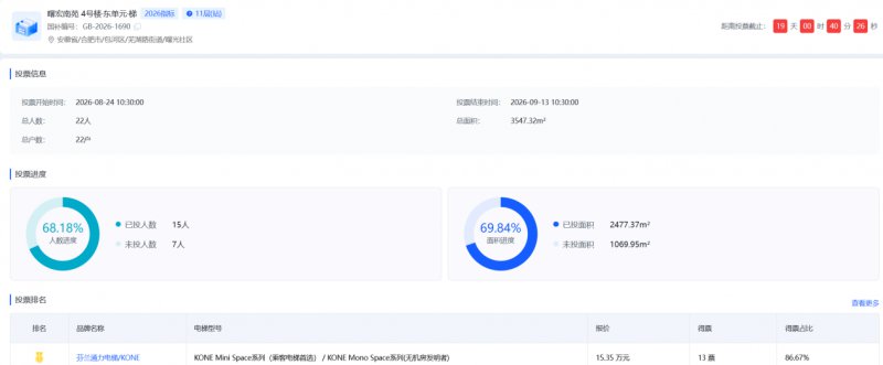 合肥老旧电梯更新跑出“加速度”